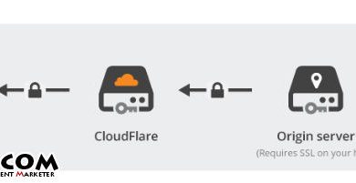 Photo of Setting up Cloudflare Free SSL for WordPress on Nginx